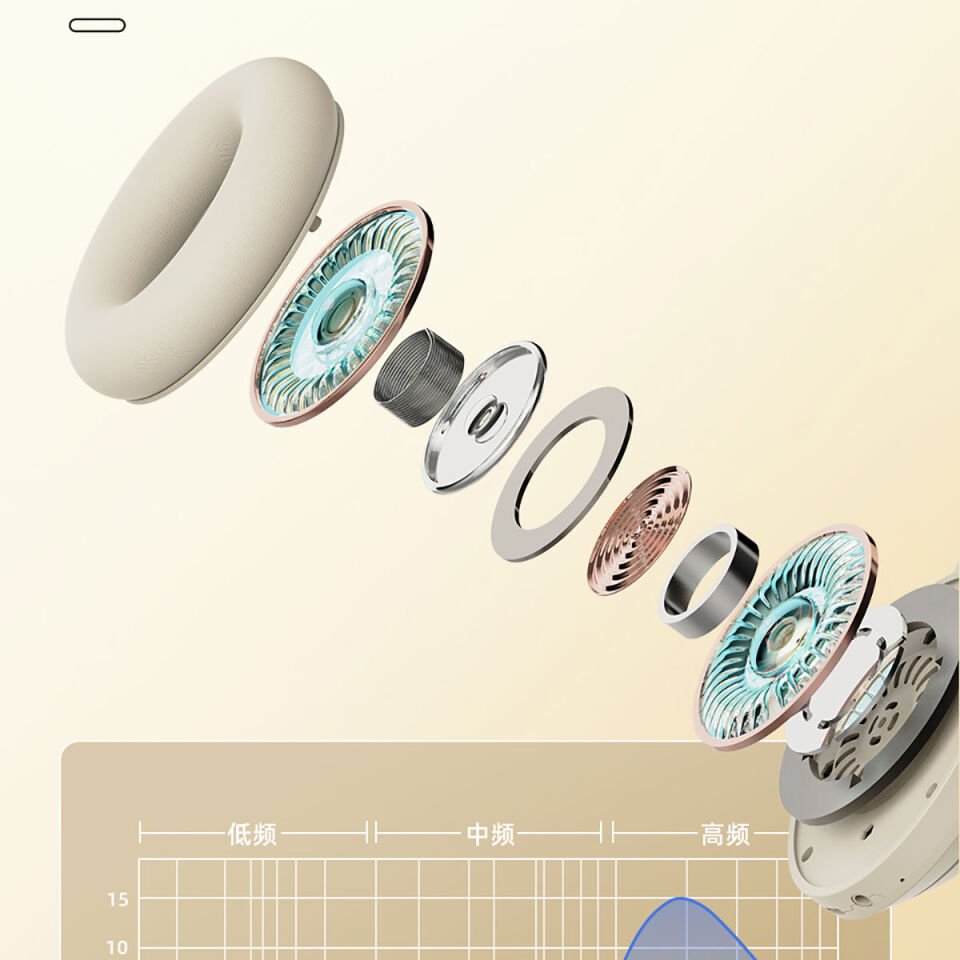 Kulak Üstü Bluetooth Kulaklık Ayarlanabilir ve Katlanabilir Kulaklık (DR-58) Krem