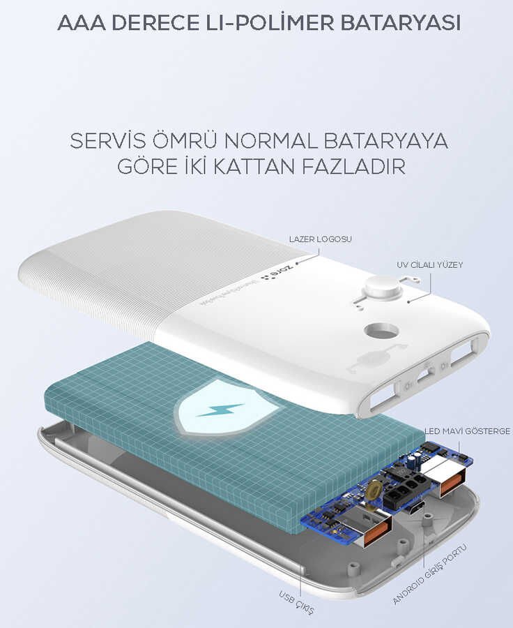 Powerbank 10000 Mah (ZR-1009) Beyaz